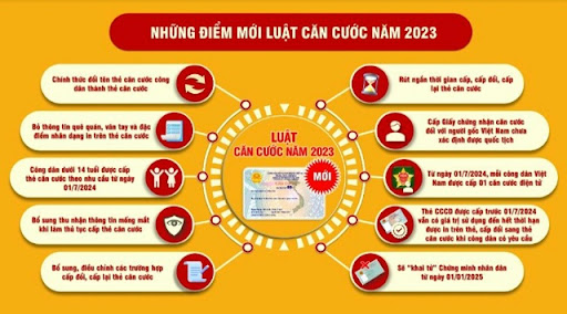 Luật Căn cước năm 2023